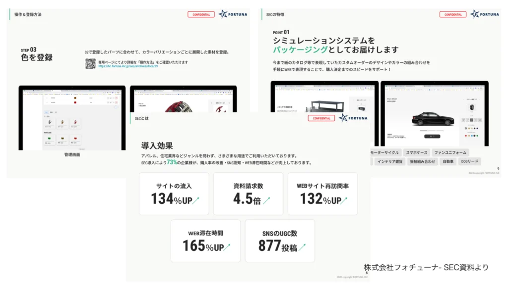 小売業様向け販売管理ソフトウェア「カスタムオーダー・シミュレーション」開発秘話｜フォチューナ